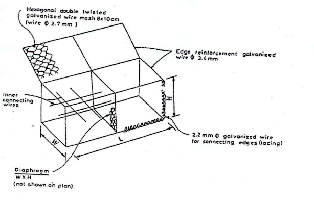 Hexgaonal Double Twisted Galvanized Wire Mesh Gabions 