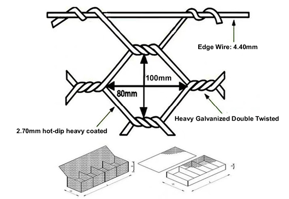 Double Twisted Hexagonal Wire Mesh Zinc Aluminum Galvanized – EN 10223-3 European Standards