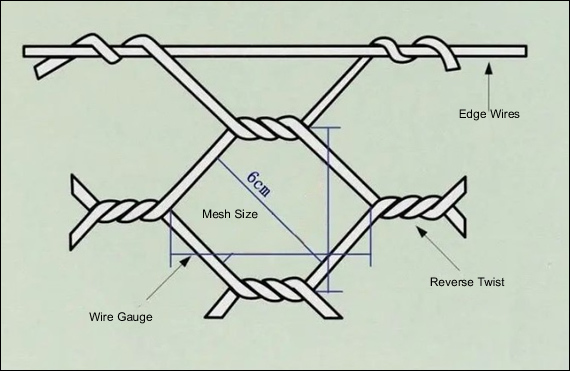 PVC Coated Galvanized Mesh Reverse Twist Hexagonal Hole