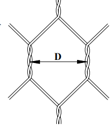 The distance between the axis of two consecutive twists