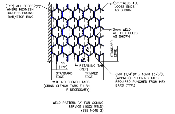 Weld Pattern of Hex Mesh for Coking Service