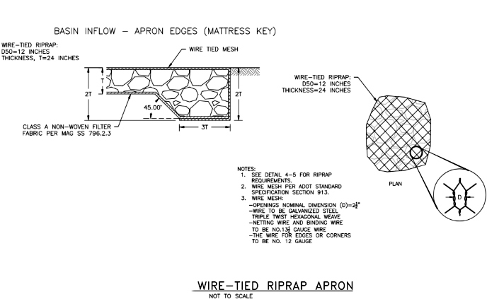 Triple Twist Hexagonal Wire Mesh Mattress for RipRap Apron Protection of Shoreline